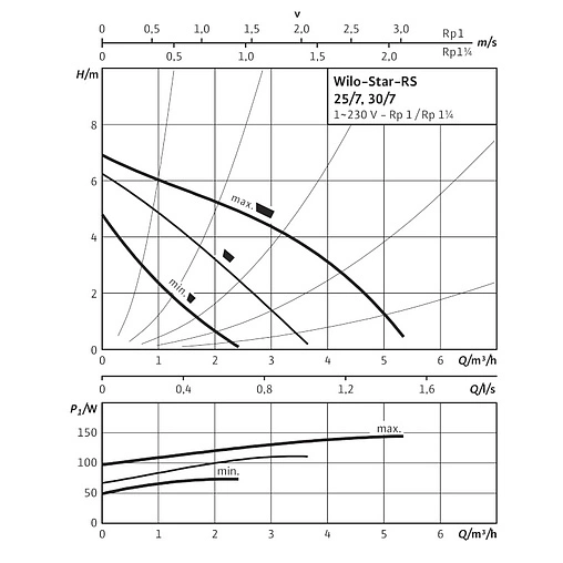 Насос циркуляционный Wilo Star-RS 30/7 4119792