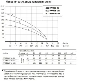 Насос скважинный центробежный 5&quot; Unipump ECO MAXI 16-144 24921, 4