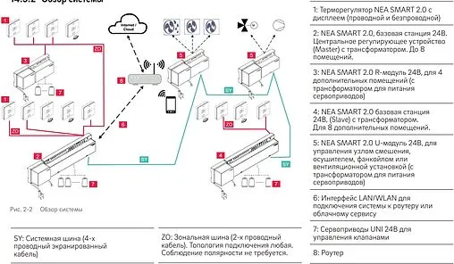 Проводной комнатный терморегулятор 24В Rehau Nea Smart 2.0 HBW белый 13280041003