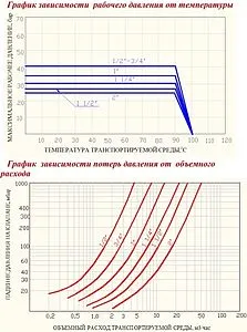 Клапан обратный пружинный 1¼&quot;в x 1¼&quot;в Valtec VT.161.N.07, 4