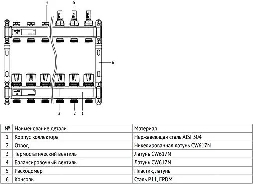 Группа коллекторная без расходомеров 11 отводов 1&quot;в/в x ¾&quot;ек Uni-fitt TECHNO 451W4311