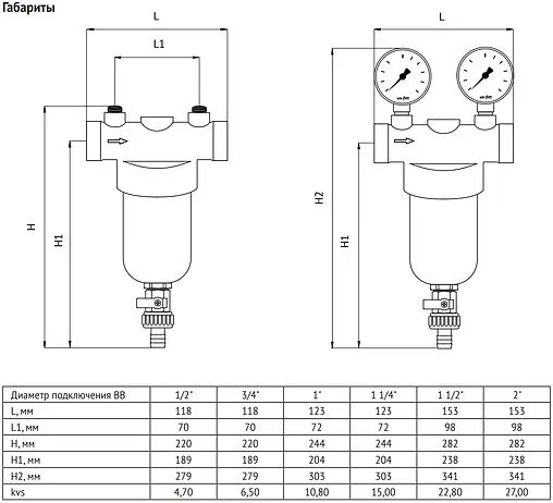 Фильтр тонкой очистки воды 1¼&quot;в x 1¼&quot;в Uni-Fitt 216G5030