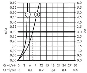 Смеситель для раковины Hansgrohe Metropol 100 белый матовый 32500700, 3