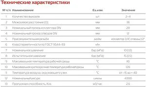 Коллектор регулирующий проходной 4 отвода ¾"в/н x ½"к Royal Thermo Optimal RTO 62.004 Коллектор регулирующий проходной 4 отвода ¾"в/н x ½"к Royal Thermo Optimal RTO 62.004, 4