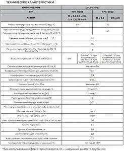 Труба сшитый полиэтилен Rommer 20 x 2.0 мм PE-Xa EVOH бухта 100м RPX-0002-002020 Труба сшитый полиэтилен Rommer 20 x 2.0 мм PE-Xa EVOH бухта 100м RPX-0002-002020, 3