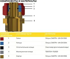 Тройник компрессионный соединительный 26мм x 26мм x 26мм General Fittings 530010N263000A, 2