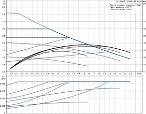 Насос циркуляционный Grundfos Alpha2 L 25-40 180 98257789, 2