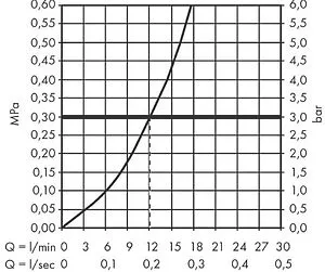 Смеситель для душа Hansgrohe Finoris белый матовый 76620700, 3