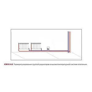 Комплект для регулирования теплого пола Valtec ICBox VT.ICBOX.4.0 Комплект для регулирования теплого пола Valtec ICBox VT.ICBOX.4.0, 4