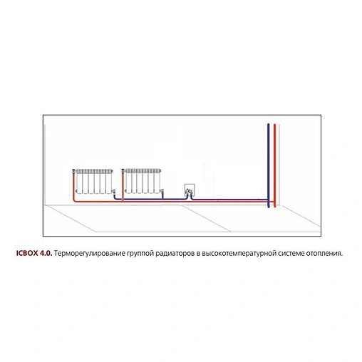 Комплект для регулирования теплого пола Valtec ICBox VT.ICBOX.4.0