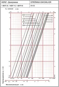 Балансировочный клапан 2&quot;в х 2&quot;в Kvs 33 Herz Strömax-GM 1421706, 2