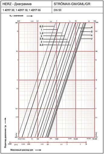 Балансировочный клапан 2&quot;в х 2&quot;в Kvs 33 Herz Strömax-GM 1421706