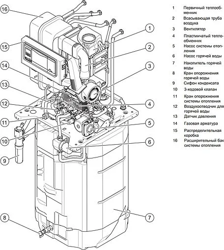 Напольный конденсационный газовый котел двухконтурный турбированный 30кВт Vaillant ecoCOMPACT VSC INT 306/4-5 150 H 0010014713