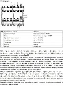Группа коллекторная с расходомерами 6 отводов 1&quot;в/в x ¾&quot;ек Uni-fitt OPTIMAL 450B4306.RU, 3
