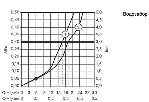 Смеситель для ванны Hansgrohe Talis E шлифованная бронза 71740140 Смеситель для ванны Hansgrohe Talis E шлифованная бронза 71740140, 3