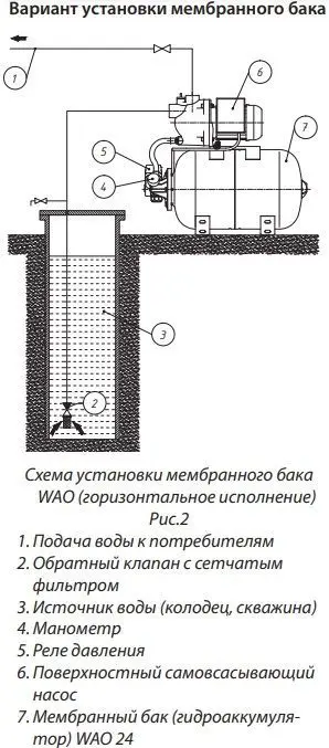 Гидроаккумулятор Wester 100л 10 бар WAO 100 Гидроаккумулятор Wester 100л 10 бар WAO 100, 3