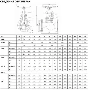 Вентиль запорно-регулирующий фланцевый Ду125 Ру16 Zetkama 215A125C01, 3