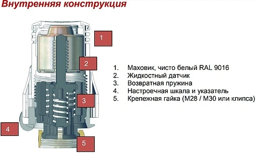 Головка термостатическая M30x1.5 Comap Senso RI белый R100100 Головка термостатическая M30x1.5 Comap Senso RI белый R100100