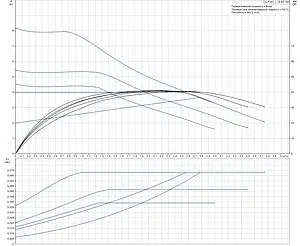 Насос циркуляционный Grundfos Alpha1 L 25-80 180 92542563, 3
