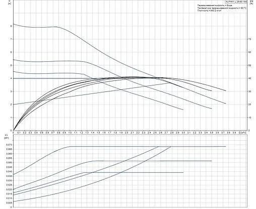 Насос циркуляционный Grundfos Alpha1 L 25-80 180 92542563