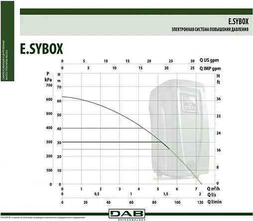 Станция автоматического водоснабжения DAB E.sybox 60147200