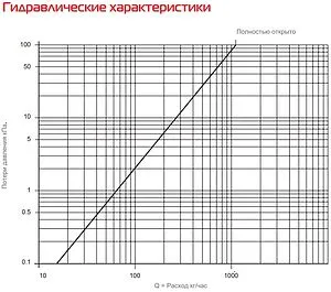 Группа коллекторная с расходомерами 8 отводов 1&quot;в/в x ¾&quot;ек Royal Thermo RTE 52.108, 5