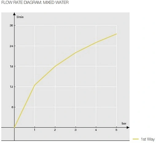 Скрытая часть смесителя для раковины Nobili WE00198