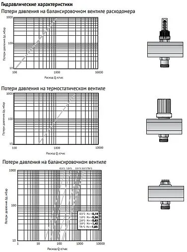 Группа коллекторная с расходомерами 10 отводов 1&quot;в/в x ¾&quot;ек Uni-fitt 450B4310