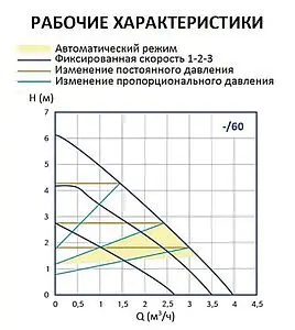 Насос циркуляционный Stout Mini 25/60-180 SPC-0002-2560180 Насос циркуляционный Stout Mini 25/60-180 SPC-0002-2560180, 3
