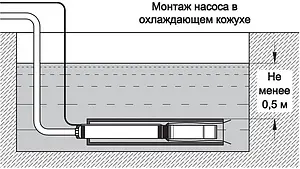 Насос скважинный центробежный 3.5" Aquatech SP 4-45 0-18-0820 Насос скважинный центробежный 3.5" Aquatech SP 4-45 0-18-0820, 4