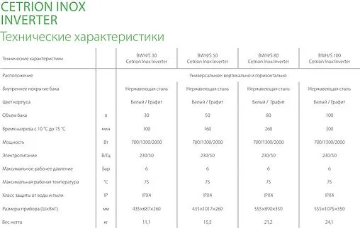 Водонагреватель накопительный электрический Ballu BWH/S 80 Cetrion Inox Inverter
