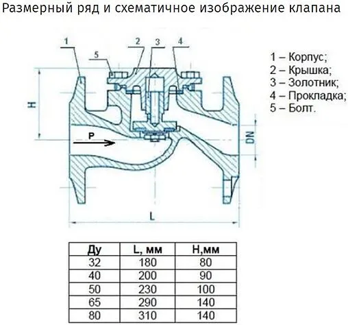 Дисковый фланцевый обратный клапан Ду80 Ру25 Ci 16кч9нж 04.01.0000800