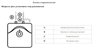 Водонагреватель накопительный электрический Ariston ABS BLU EVO RS 15U 3100612 Водонагреватель накопительный электрический Ariston ABS BLU EVO RS 15U 3100612, 5