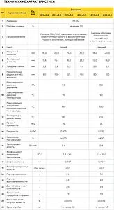 Труба сшитый полиэтилен Elsen Elspipe 20 x 2.0 мм PE-Xa EVOH бухта 240м EPF20.2311-240 Труба сшитый полиэтилен Elsen Elspipe 20 x 2.0 мм PE-Xa EVOH бухта 240м EPF20.2311-240, 3