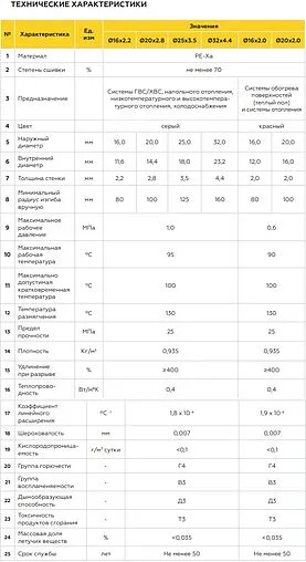 Труба сшитый полиэтилен Elsen Elspipe 20 x 2.0 мм PE-Xa EVOH бухта 240м EPF20.2311-240 Труба сшитый полиэтилен Elsen Elspipe 20 x 2.0 мм PE-Xa EVOH бухта 240м EPF20.2311-240
