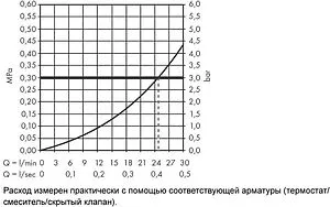 Излив для скрытого монтажа Hansgrohe Vivenis белый матовый 75410700 Излив для скрытого монтажа Hansgrohe Vivenis белый матовый 75410700, 3