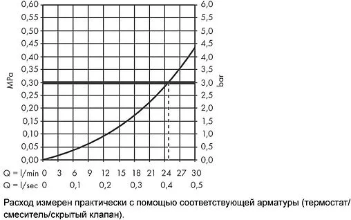Излив для скрытого монтажа Hansgrohe Vivenis белый матовый 75410700