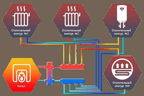 Коллектор распределительный проходной 3 отвода 1&quot;н/н x 1&quot;н Север-К3 1925015