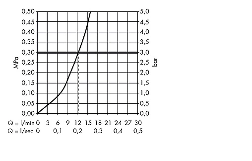 Смеситель для кухни Hansgrohe Metris M71 320 1jet хром 14822000