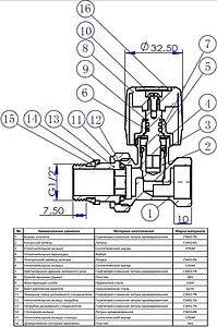 Вентиль регулирующий прямой ¾" в/н IVANCI IVC.103001.N.04 Вентиль регулирующий прямой ¾" в/н IVANCI IVC.103001.N.04, 3