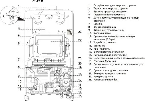 Настенный газовый котел двухконтурный 24кВт Ariston CLAS X 24 CF NG 3300866 Настенный газовый котел двухконтурный 24кВт Ariston CLAS X 24 CF NG 3300866