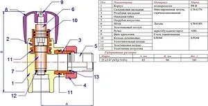 Вентиль регулирующий угловой 25мм x ¾"н Valtec VTp.718.V.02505, 2