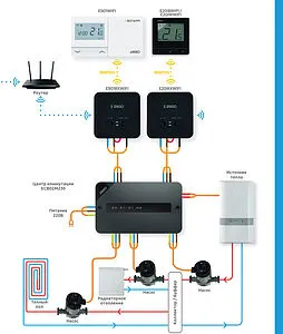Центр коммутации для 2-х отопительных контуров 230В ENGO CONTROLBOX ECB2-230, 3