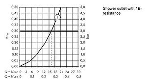 Термостат для душа Hansgrohe Ecostat Universal хром 13122000 Термостат для душа Hansgrohe Ecostat Universal хром 13122000, 3