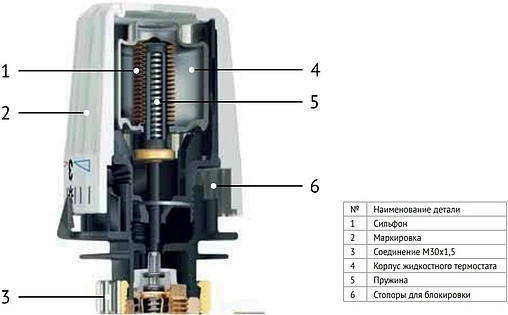 Головка термостатическая с выносным датчиком M30x1.5 Uni-Fitt K белый 169K0020 Головка термостатическая с выносным датчиком M30x1.5 Uni-Fitt K белый 169K0020