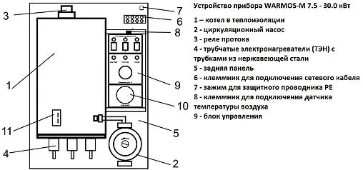 Котел электрический одноконтурный 12кВт Эван WARMOS‑M 12 12173