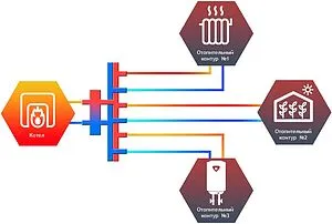 Распределительный коллектор 3 контура с гидрострелкой 1¼"н x 1"н Север-V3 1925012 Распределительный коллектор 3 контура с гидрострелкой 1¼"н x 1"н Север-V3 1925012, 3