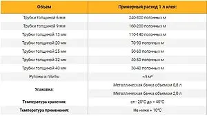 Клей для материалов изоляционных 0,8л Energoflex Energopro EPRADH0/8B, 2
