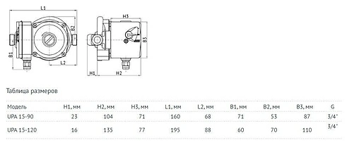 Насос для повышения давления Unipump UPА 15-120 75438 Насос для повышения давления Unipump UPА 15-120 75438