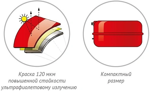 Расширительный бак Джилекс 10F 3 бар 7710